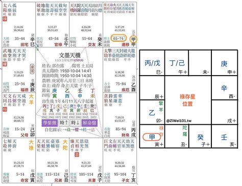 祿存位置|紫微斗數筆記: 祿存